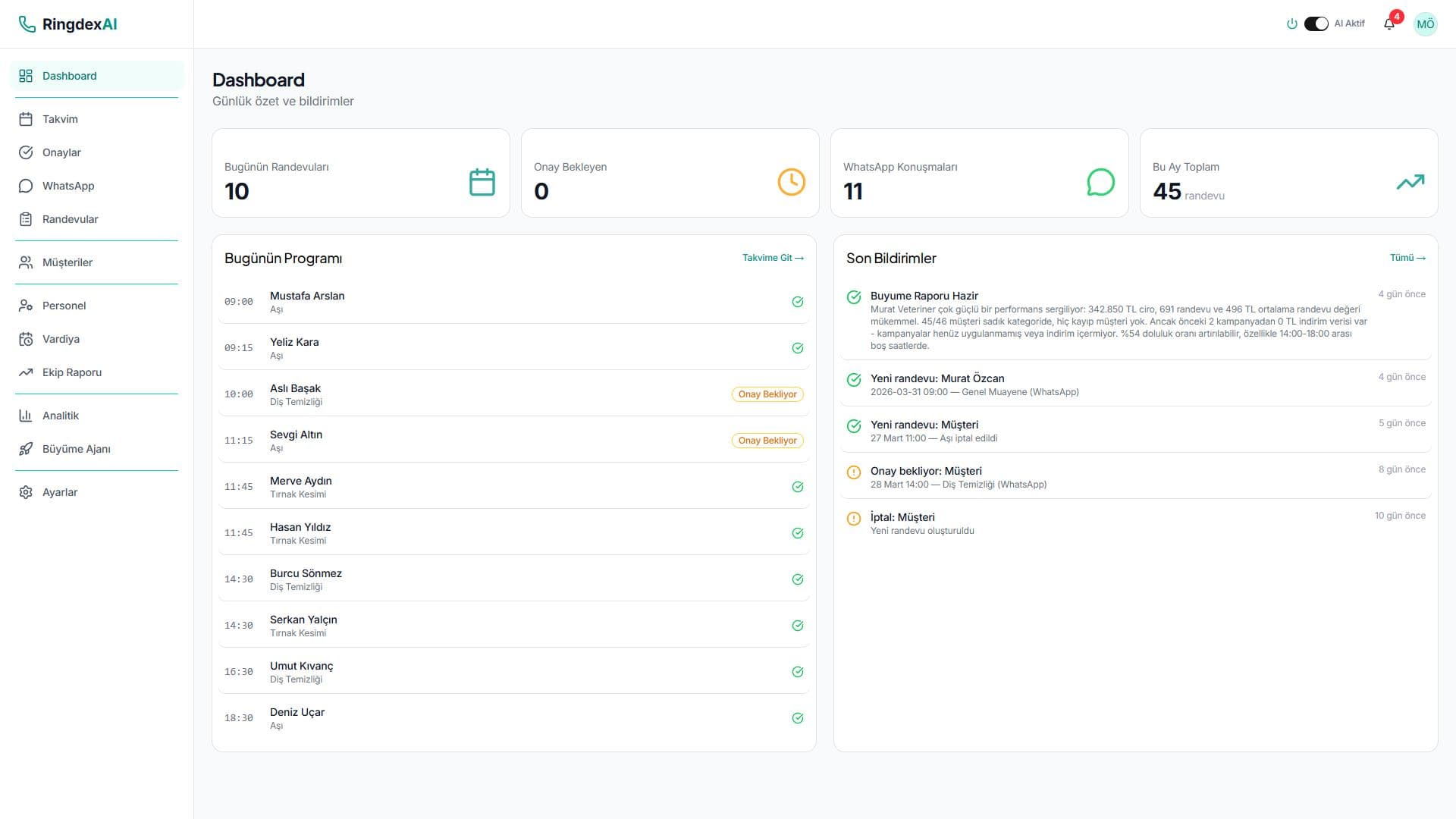 Dashboard ana görünüm